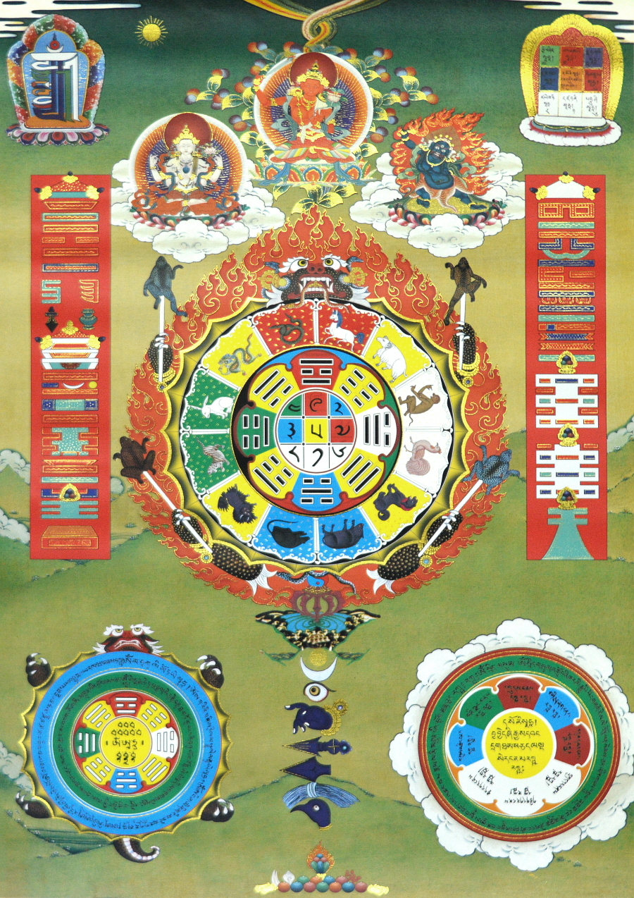Тханка "Тибетская астрологическая диаграмма" (печатная, ~51 х 83 см)