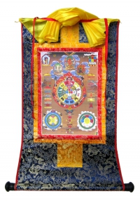 Купить Тханка Тибетская астрологическая диаграмма (печатная, 43 х 66 см) в интернет-магазине Dharma.ru