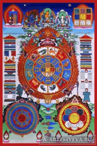 Купить Магнит Тибетская астрологическая диаграмма в интернет-магазине Dharma.ru